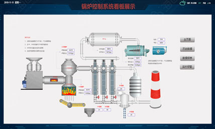 锅炉控制系统