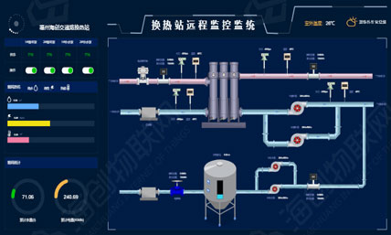 换热站远程监控系统